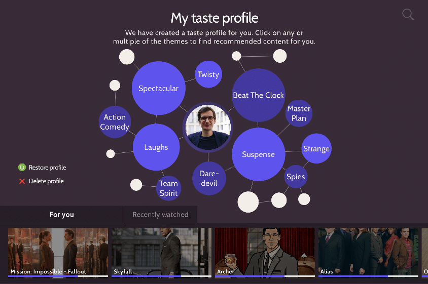 My taste profile specified from everyday words
